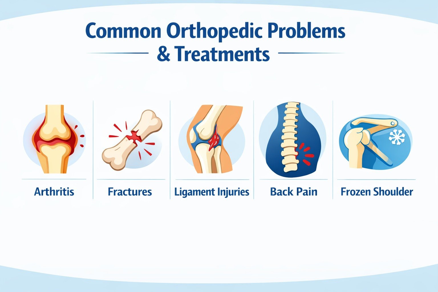 Orthopedic Problems & Treatments